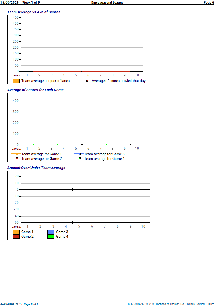 statistieken 02