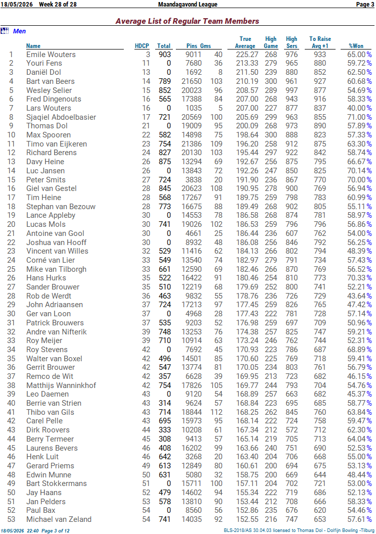Stand individueel 01