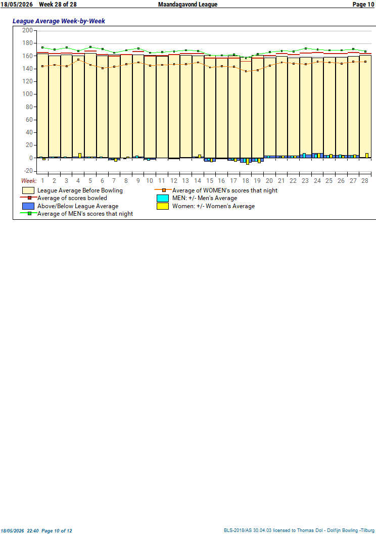 statistiek 01