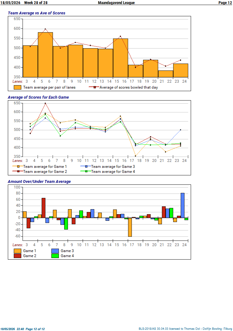 statistiek 03
