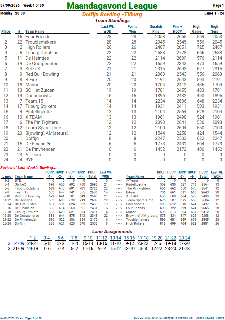 Stand maandag 01