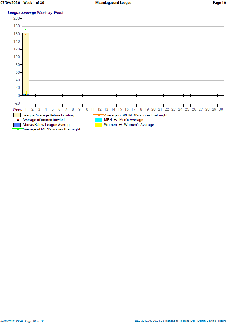 statistiek 01