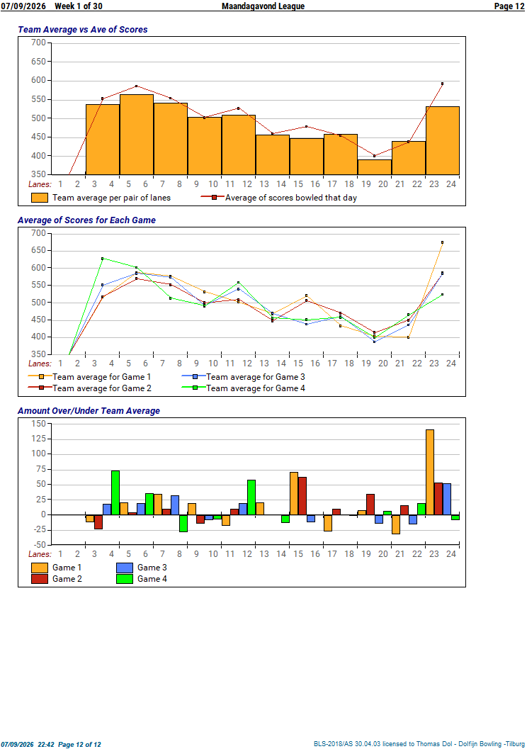 statistiek 03